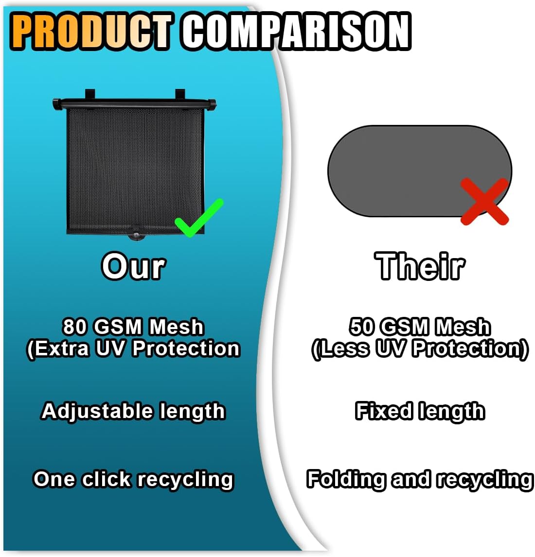 Amazing 2PCS Car Window Shades for Baby, 18"×15" Retractable Car Shades for Side Window with Suction Cups, Blocks Heat and UV Rays Glare Protection, Baby Auto Accessories for Cars House Office Window - Image 3