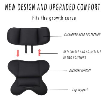 Sweat-Proof Car Seat Inserts For Baby