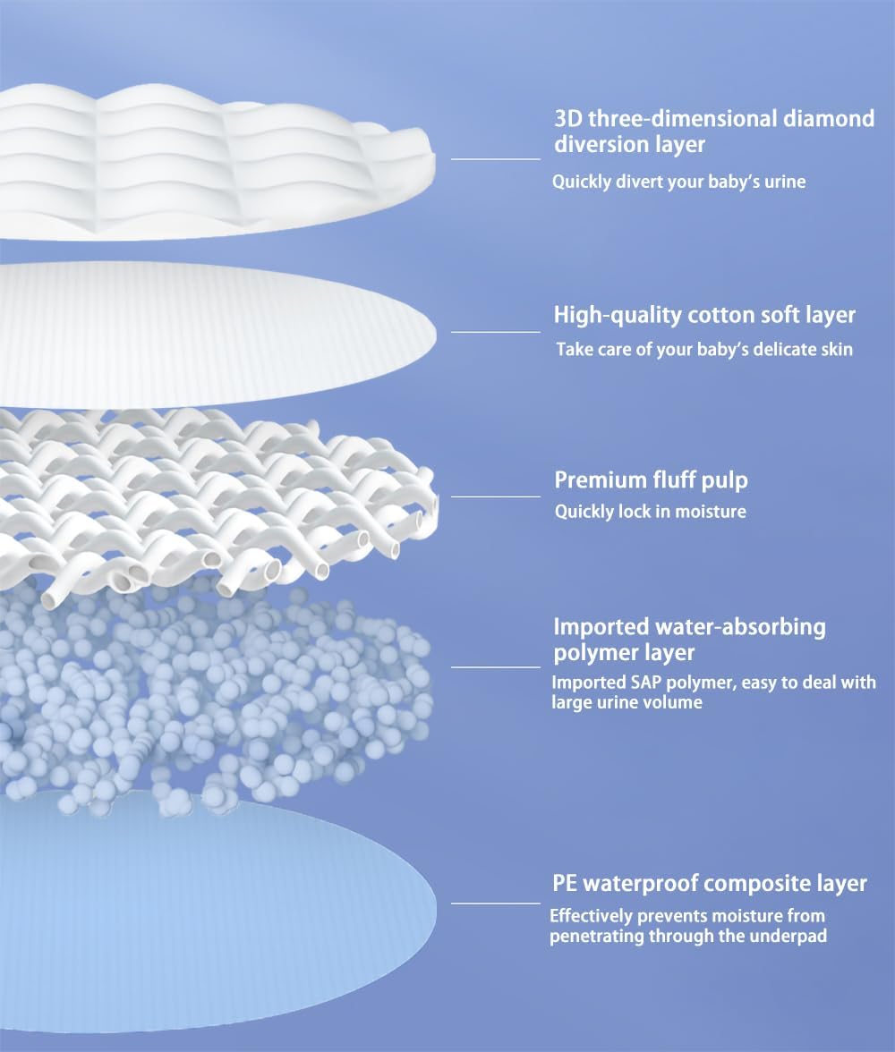 Top Organic Cotton Baby Disposable Changing Pad, 100 Count Ultra Absorbent & Waterproof Super Soft, Quilted Underpads for Baby Diaper Table & Travel 13X18 inch- Extra Thick - Image 5