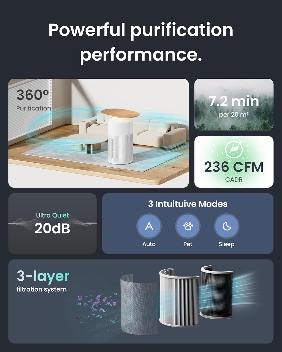 Amazing SwitchBot Air Purifiers Table Smart Air Circulator Fan - Image 3