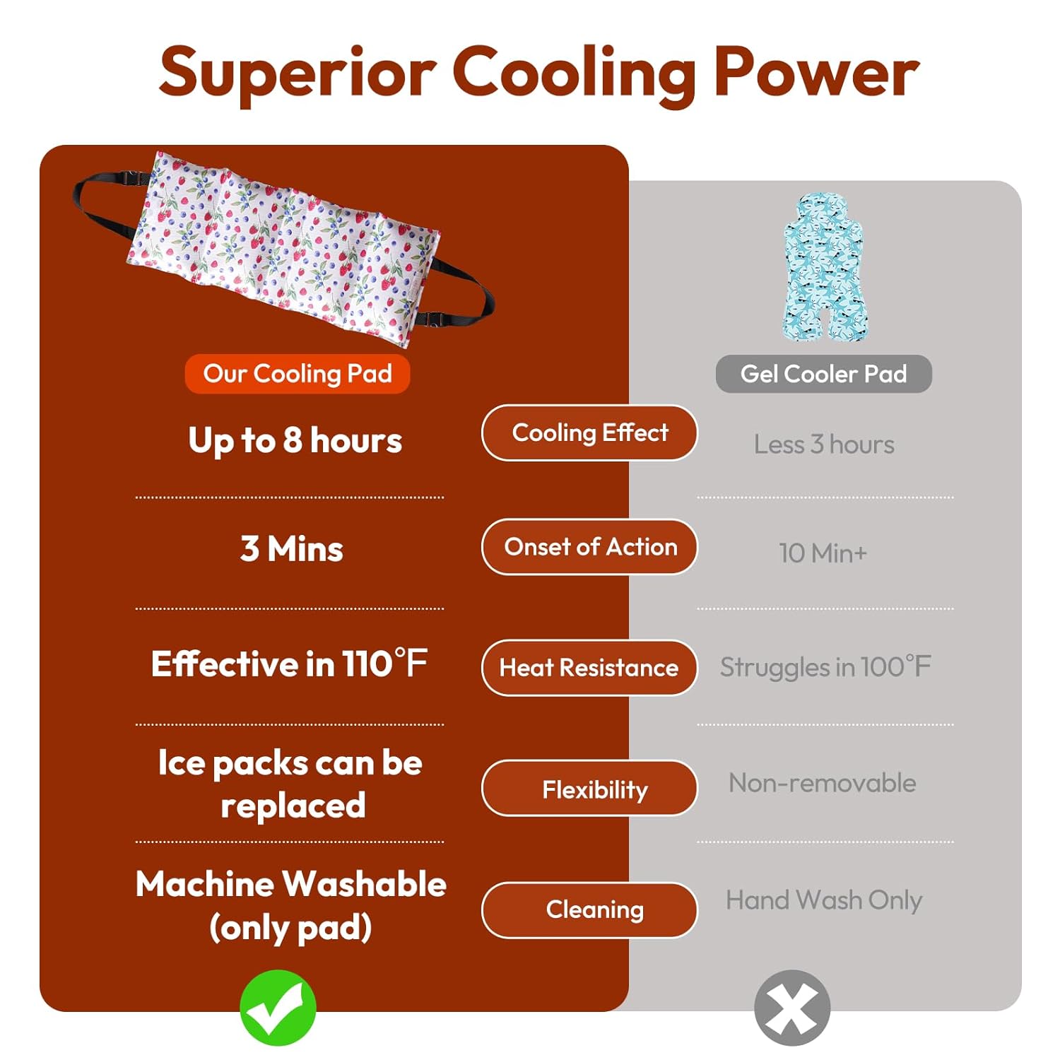 Top NCVI Car Seat Cooling Pad, Baby Stroller Cooling Pad - Insulated Cushion with Ice Pack for Heat, Multifunctional Cooler for Kids, Adults and Pets, Comfortable & Durable Summer Seat Liner Cooling Cover - Image 3
