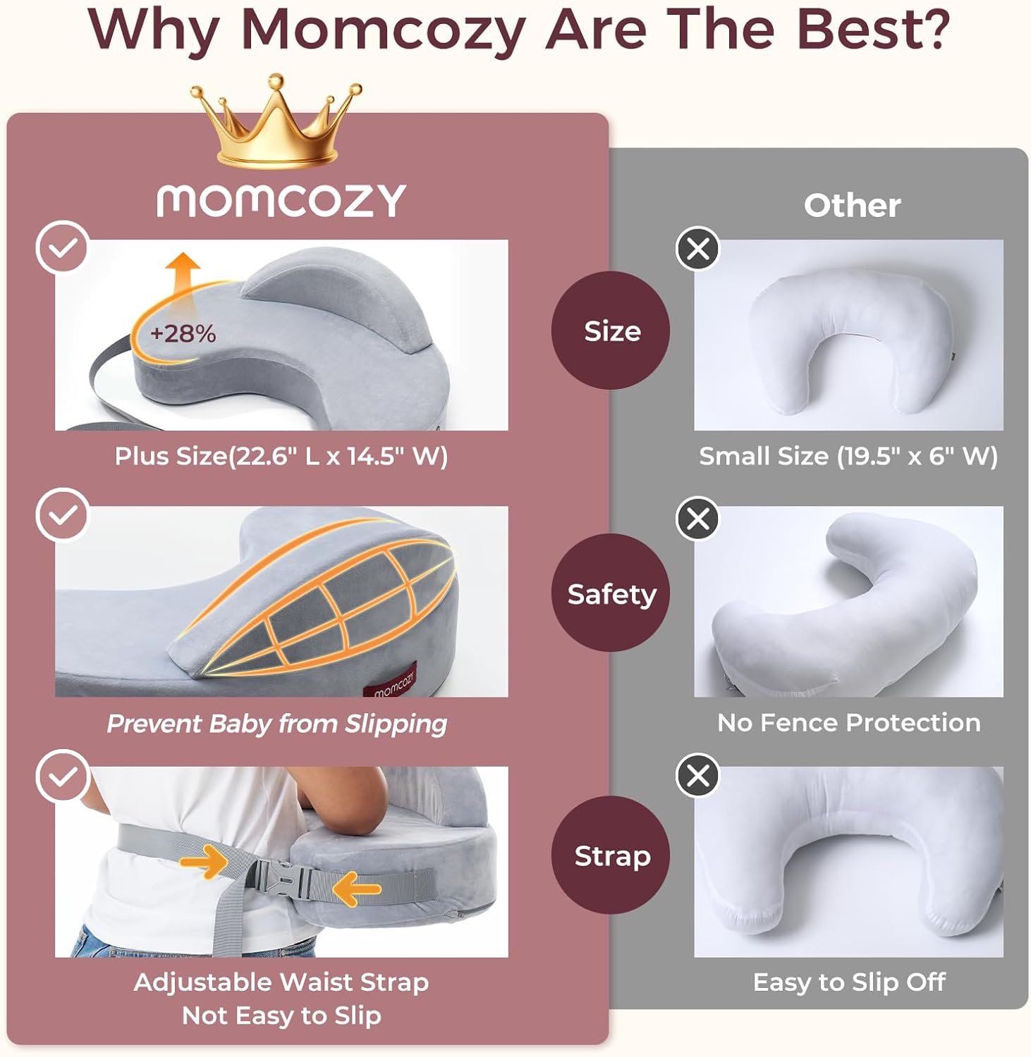 Amazing Momcozy Innovative Safety Guard Nursing Pillow - Firm & Springy Memory Foam - Stable, Ergonomic Support & Comfort - Wider Breastfeeding Cushion, Adjustable, Removable Cover, Baby Safety Certified - Image 8