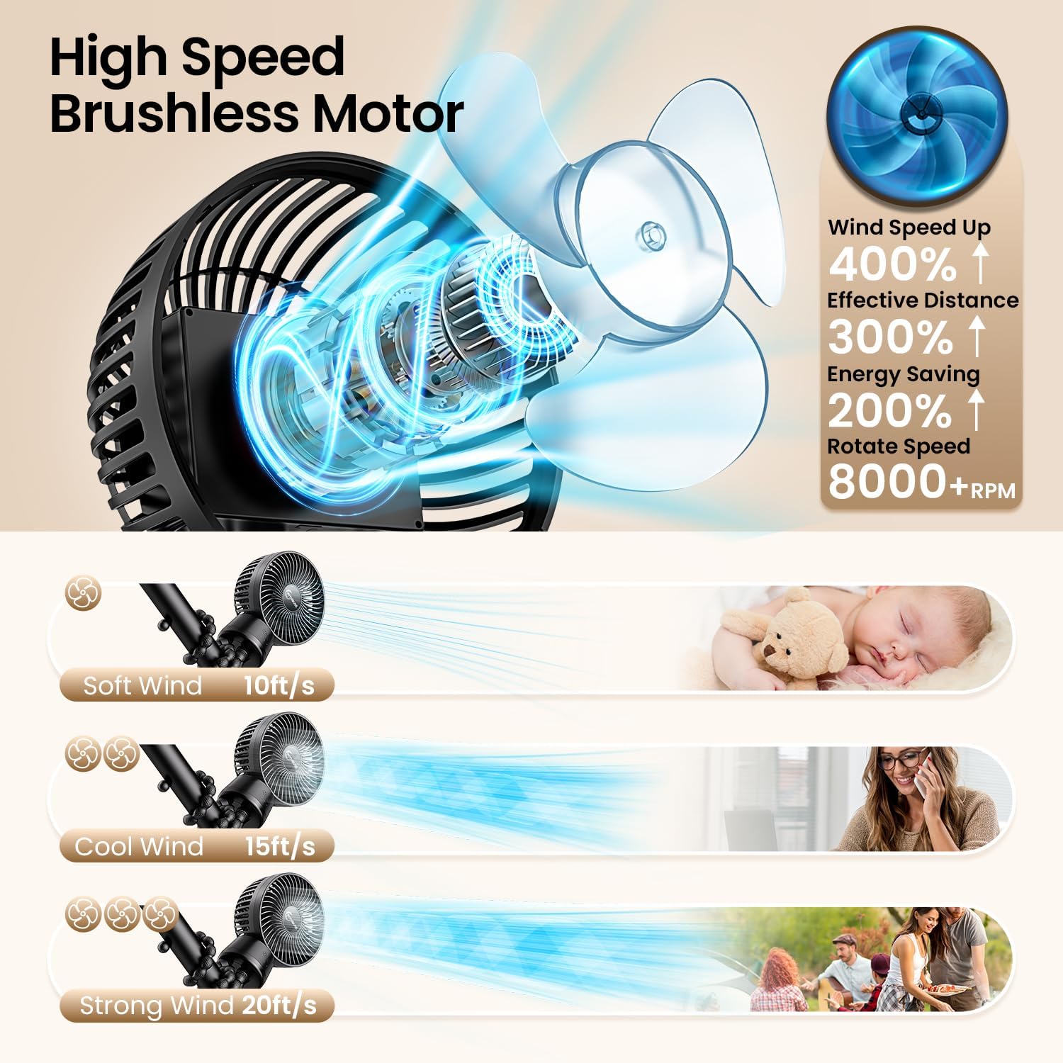 AmazingIReview 20000mAh Portable Stroller Fan with Auto Oscillating, Extended Anti-Slip Detachable Flexible Tripod, Backup Power & LED Light, 3-Speed Quiet Long Time Clip On Fans for Baby Crib Car Seat Travel - Image 5