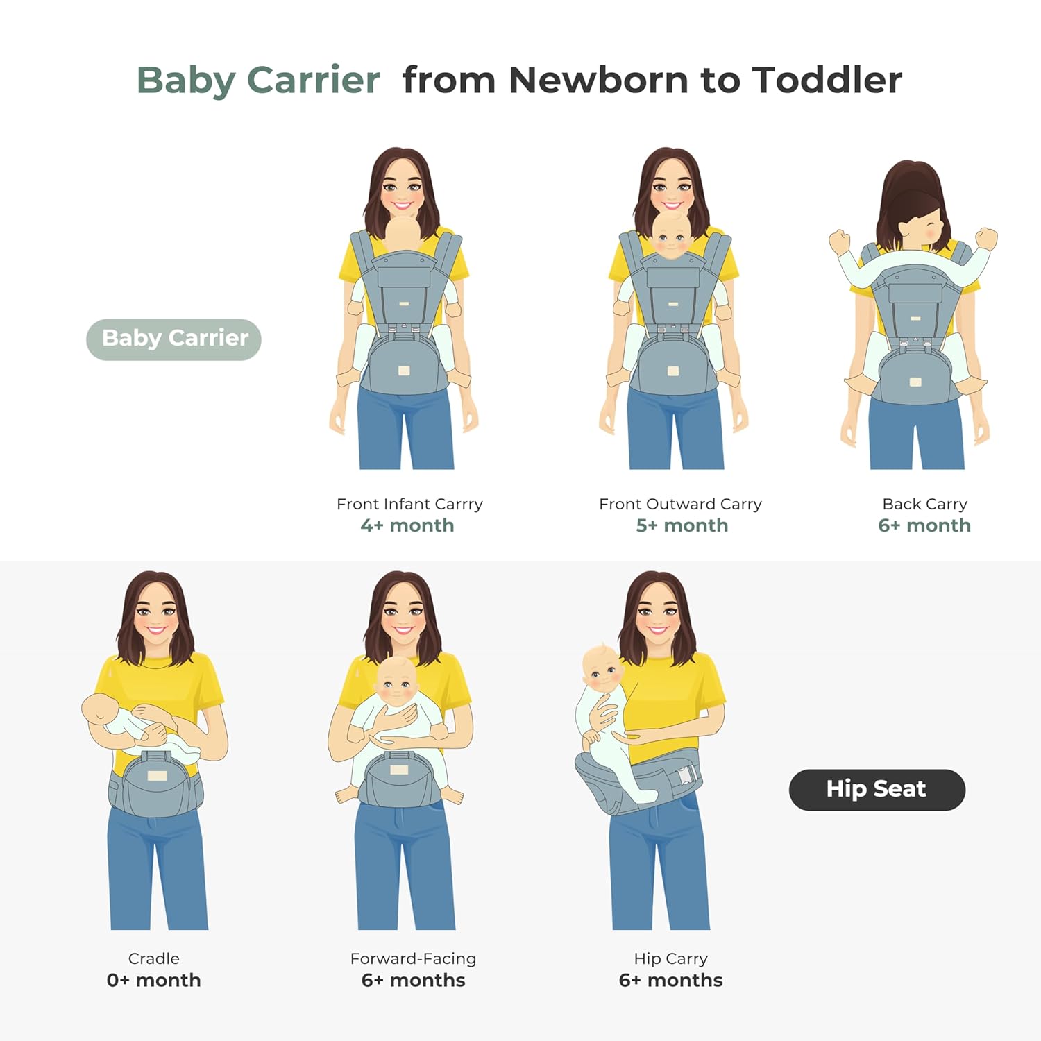 Amazing FRUITEAM 6-in-1 Baby Carrier with Waist Stool/Hip Seat for Breastfeeding, One Size Fits All - Adapt to Newborn, Infant & Toddler (Blue) - Image 4