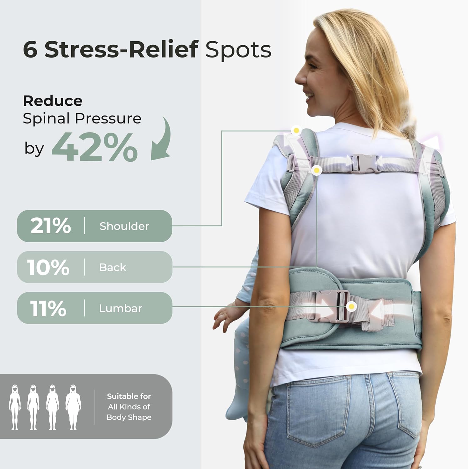Amazing FRUITEAM 6-in-1 Baby Carrier with Waist Stool/Hip Seat for Breastfeeding, One Size Fits All - Adapt to Newborn, Infant & Toddler (Blue) - Image 2